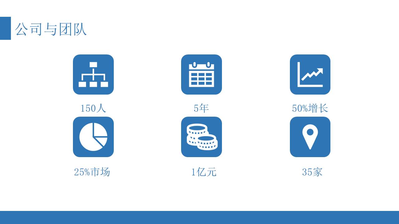 10-商业计划书 (5).pptx